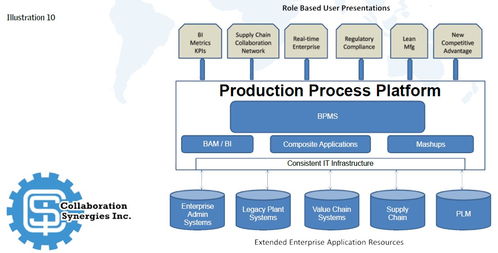 以技術開發驅動流程優化，沿價值鏈提升制造卓越性