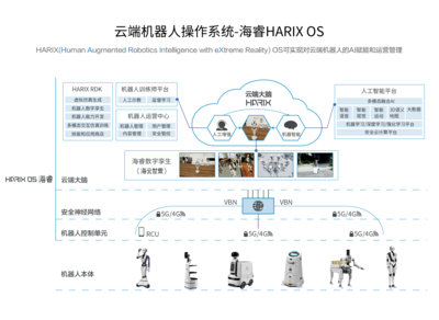 2022達闥全球開發者大會 共筑智能機器人新生態