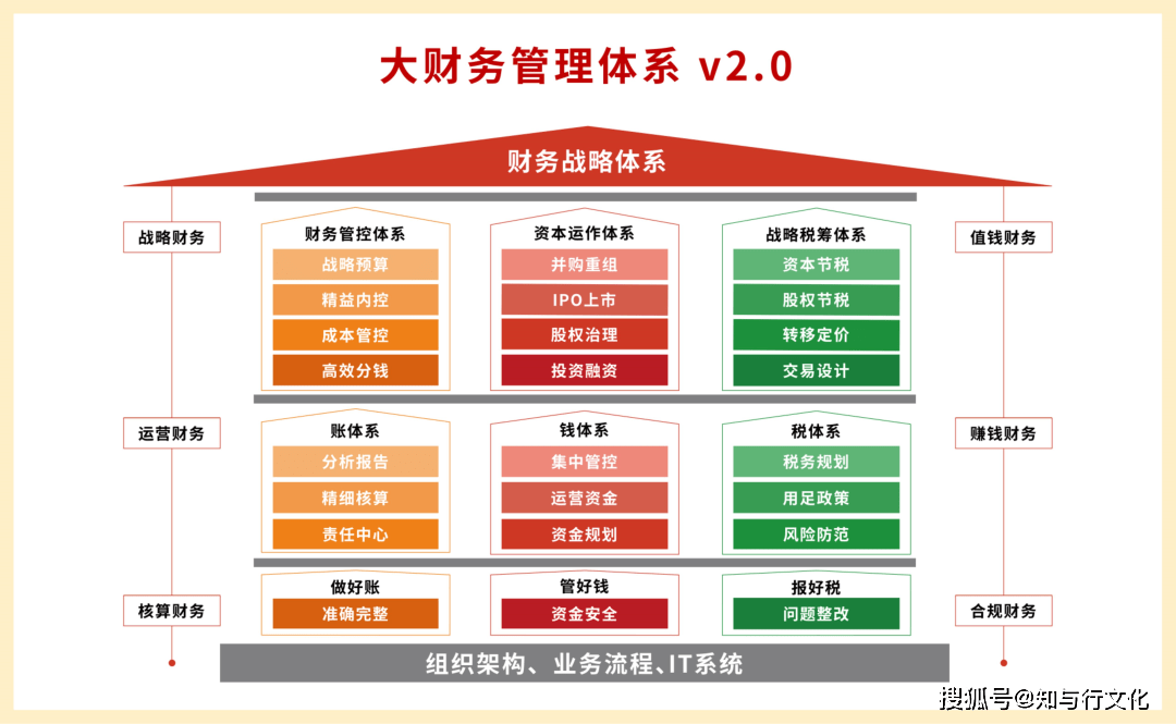 大型餐飲連鎖企業 攜手金財，升級財務治理，打通資本通道